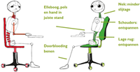 Kort werkplekonderzoek met advies en oplossingen voor een verantwoorde werkplek.