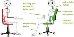 Kort werkplekonderzoek met advies en oplossingen voor een verantwoorde werkplek.