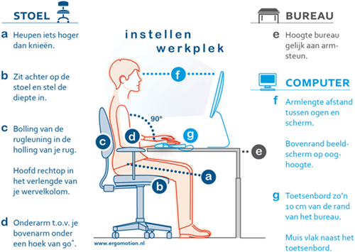 Kort werkplekonderzoek met advies en oplossingen voor een verantwoorde werkplek.-2